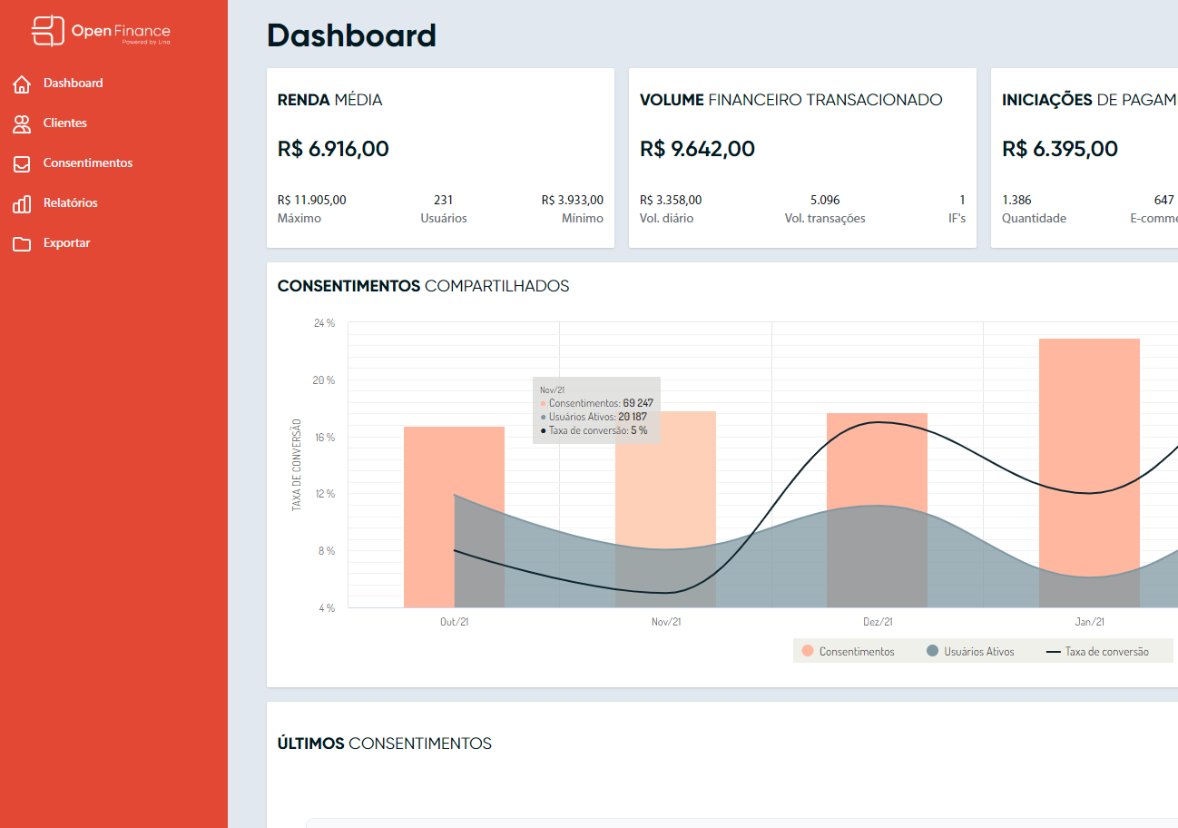 Imagem Dashboard Data Pull Lina